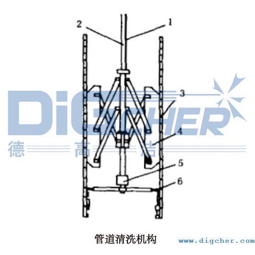�ܵ���ϴ�C(j��)��(g��u)