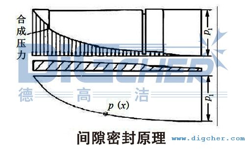 �g϶�ܷ�ԭ��