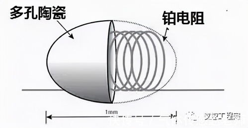 新安全生產(chǎn)法實(shí)施下，用于安全領(lǐng)域的氣體傳感器種類知多少