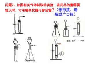 化學(xué)實(shí)驗(yàn)設(shè)計(jì)專(zhuān)題 常見(jiàn)氣體的制取、凈化、收集與驗(yàn)證