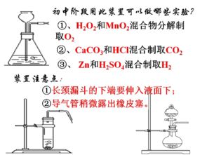 氣體制備、凈化與收集 實(shí)驗(yàn)室操作全解析